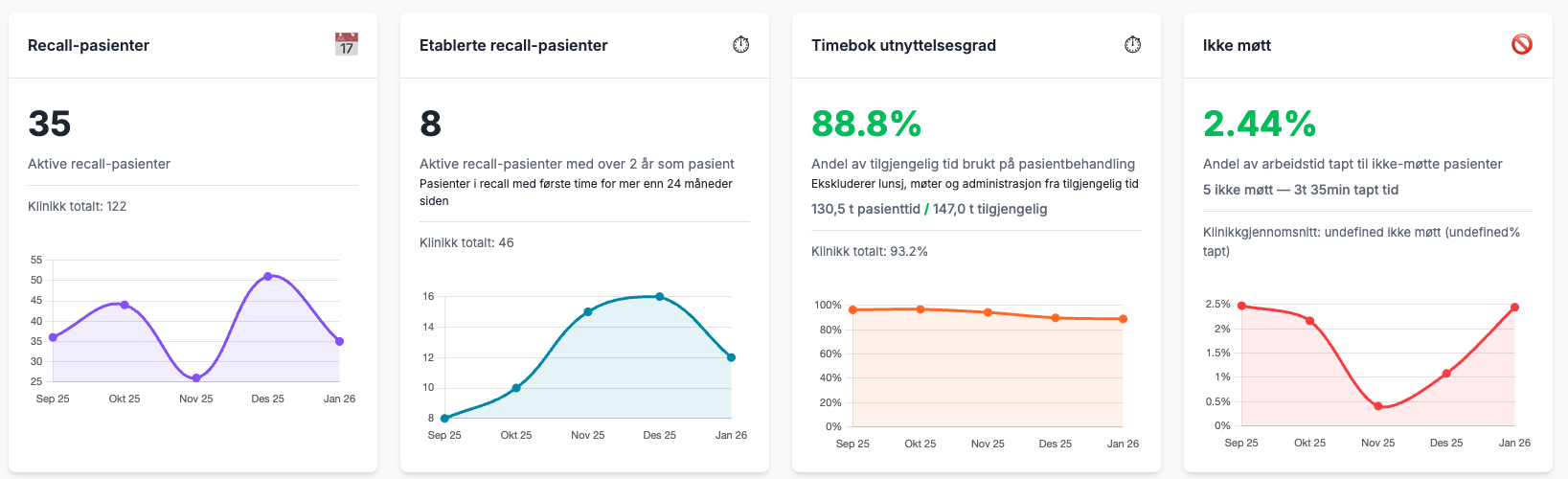 Recall og utnyttelse