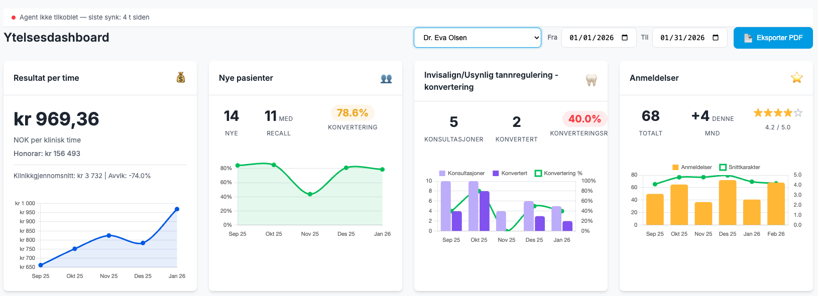 DentRev Analytics Dashboard